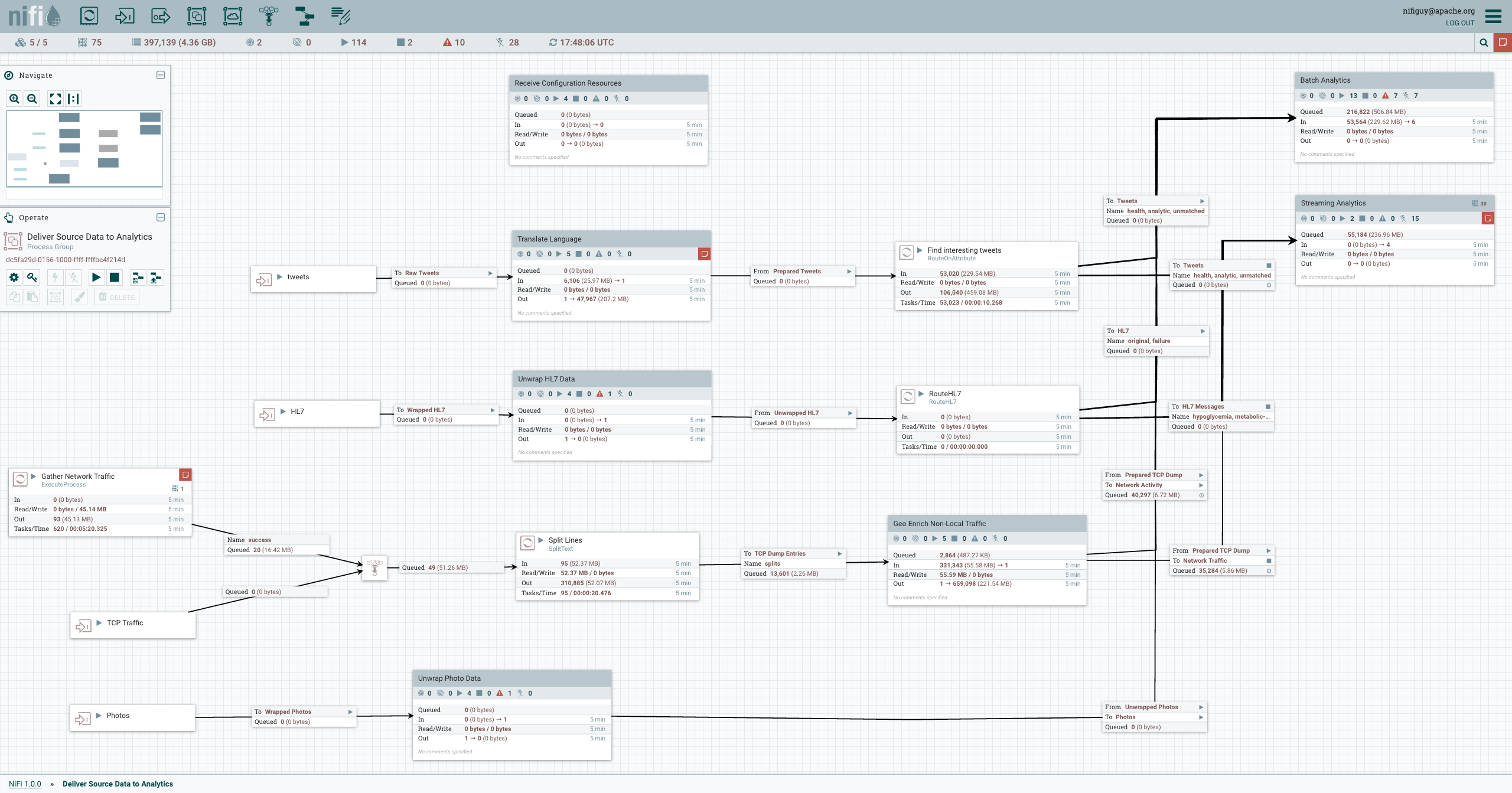 nifi-tensorflowonspark-okdata