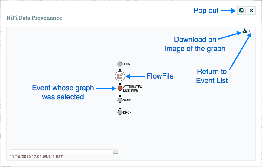 Which utility allows you to visually display the data generated by counters and allows you to select the individual counters you want to review?