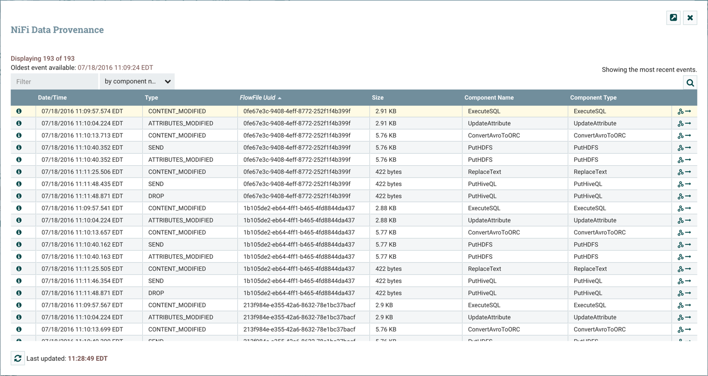 Provenance Table