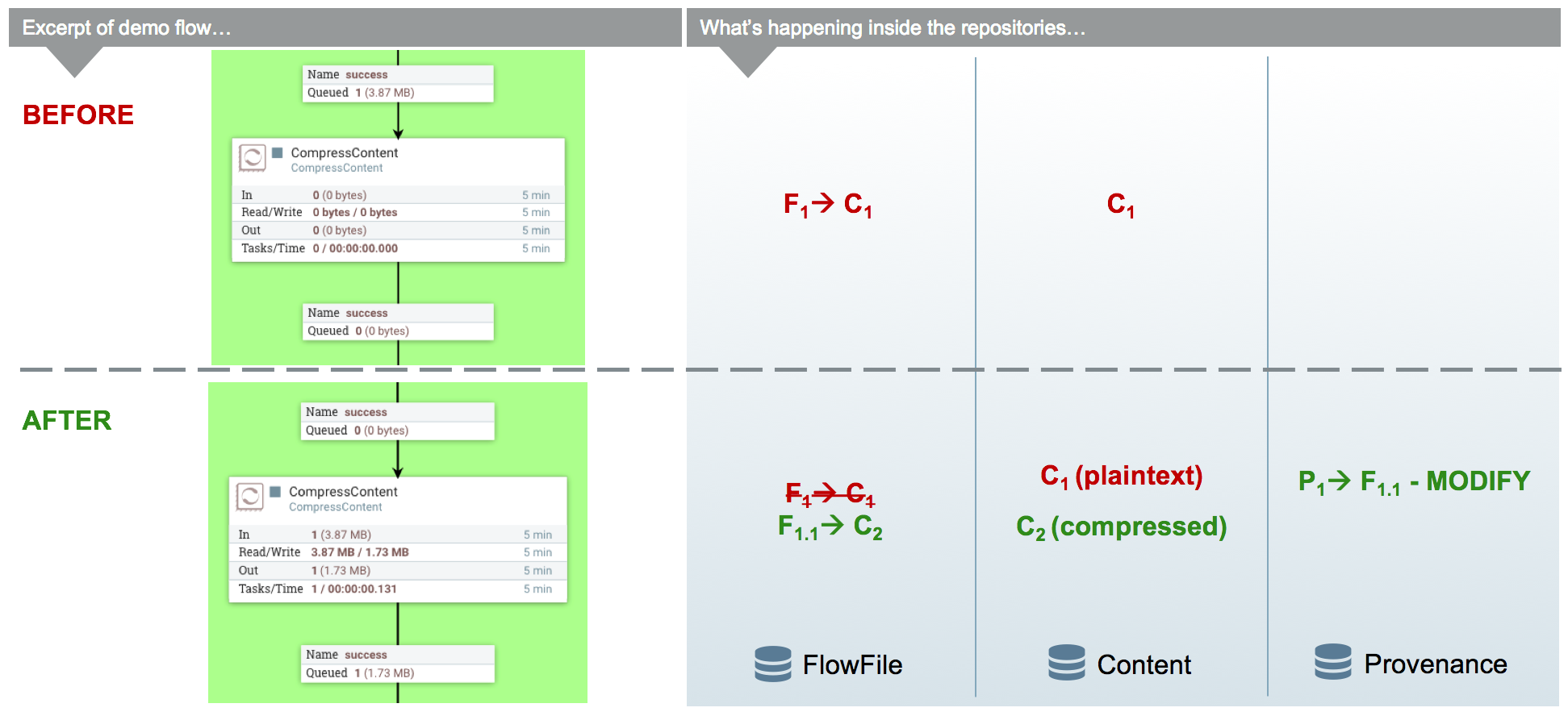 Copy On Write