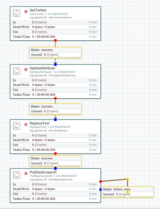 Align Vertically Example After