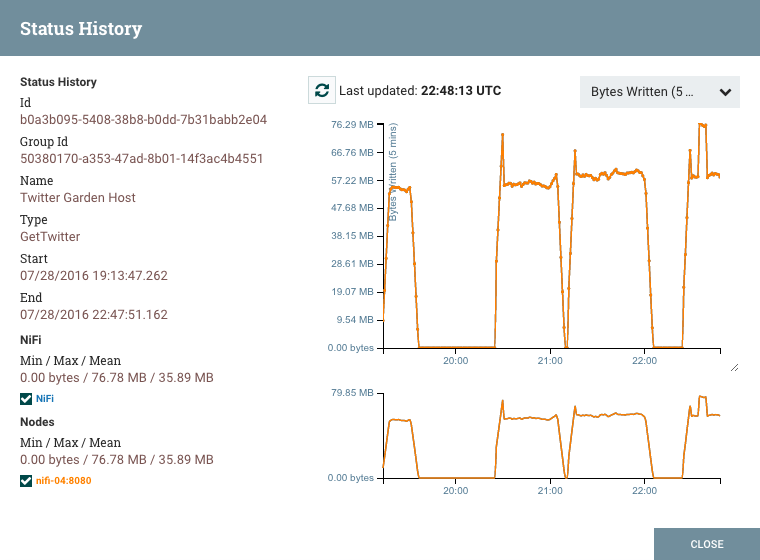 Status History